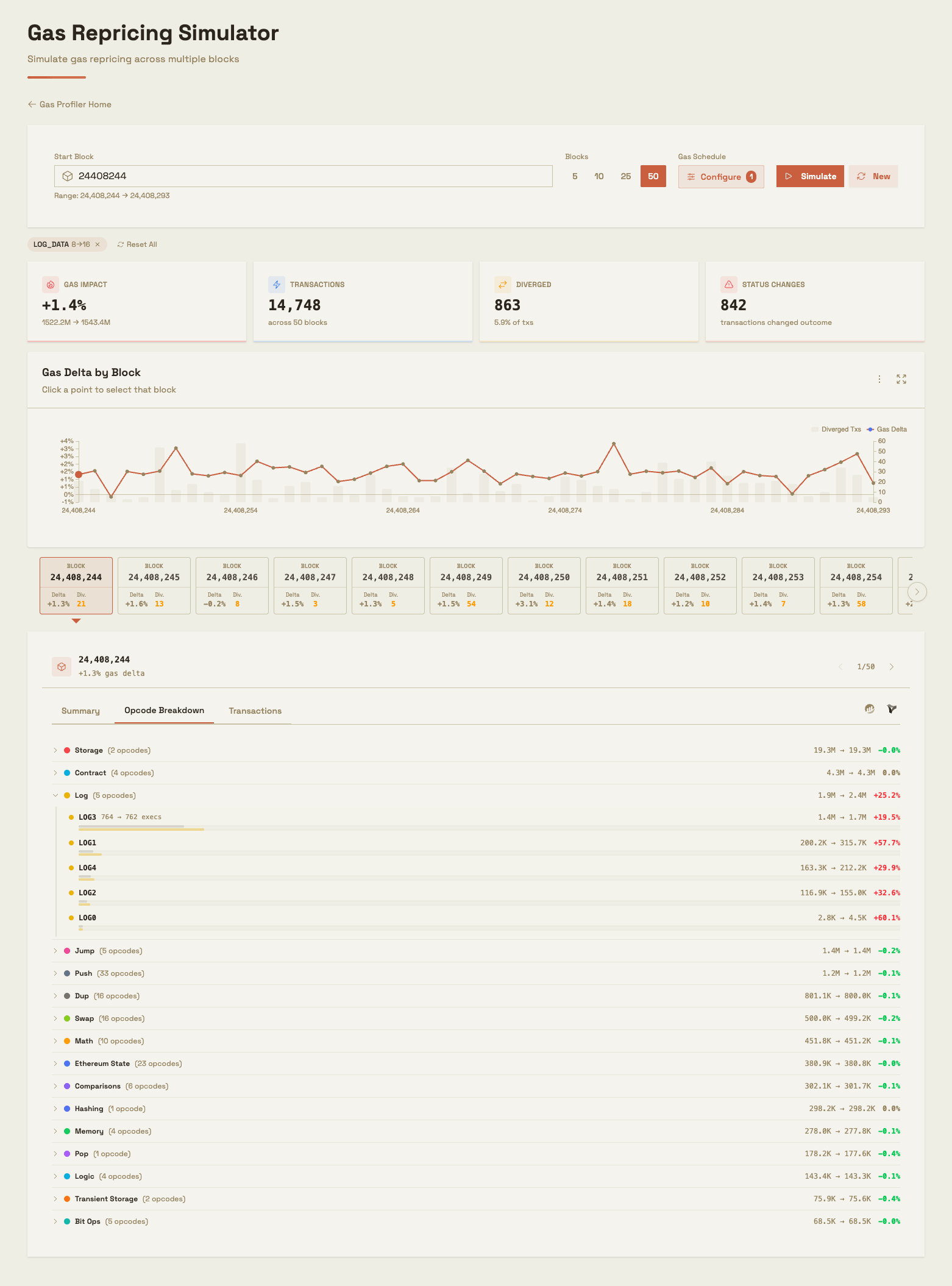 Gas Repricing Simulator
