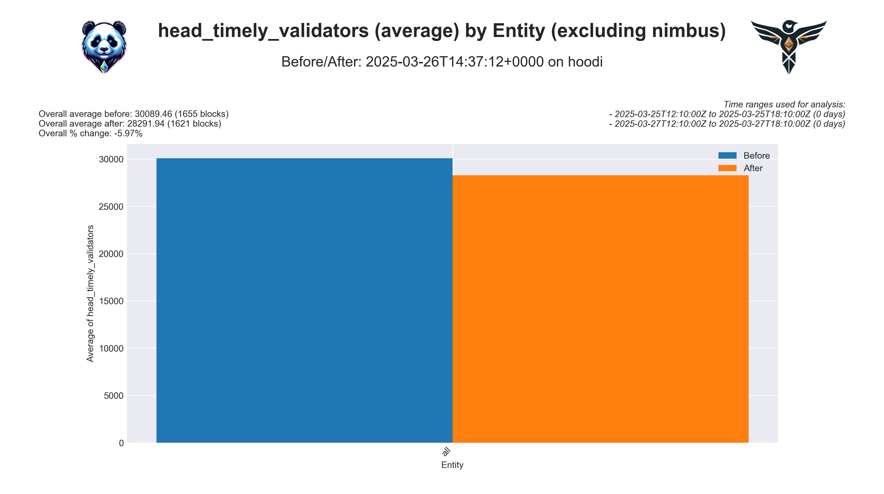 Head Timely Ex. Nimbus