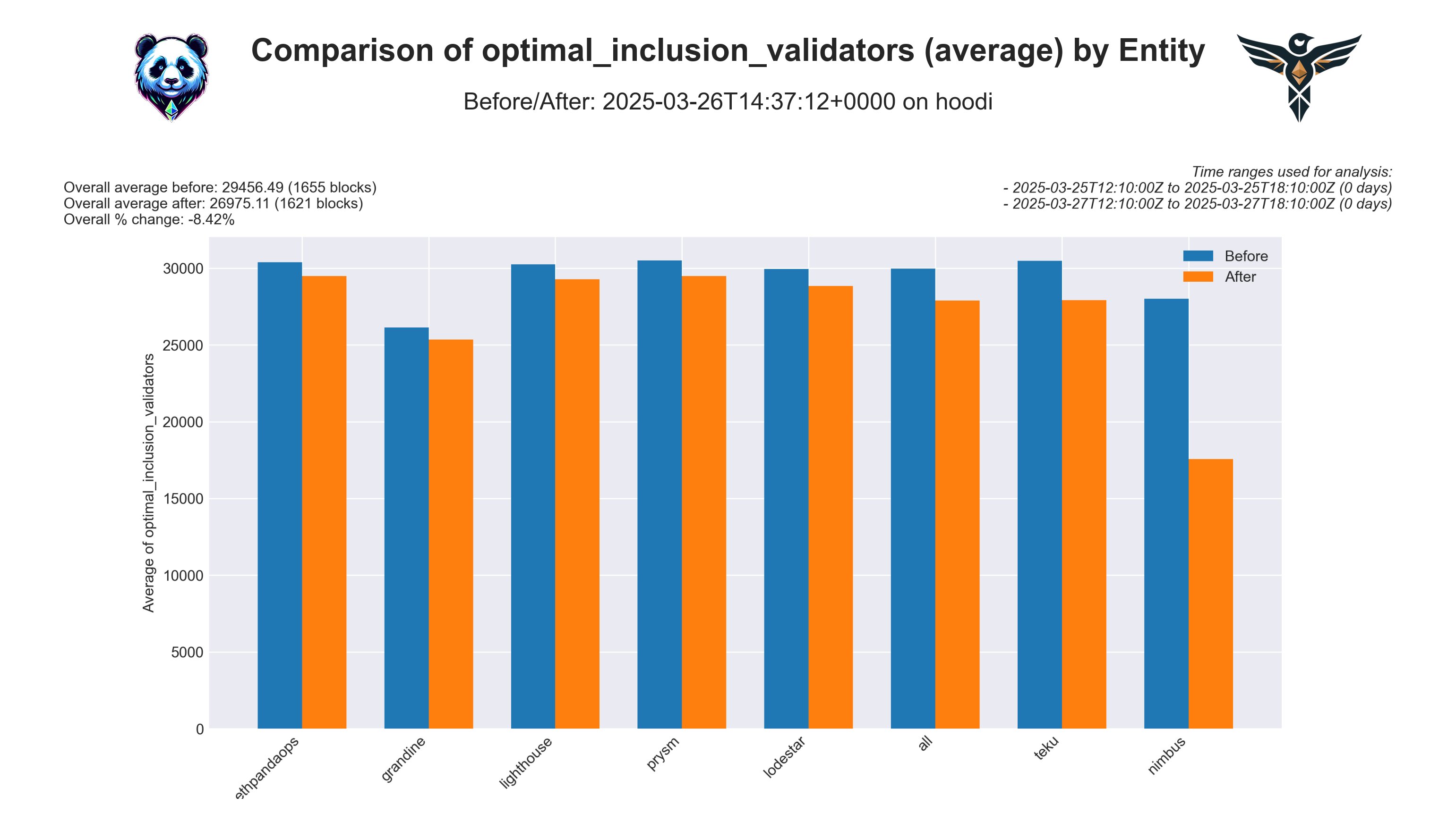 Optimal Inclusion Distance