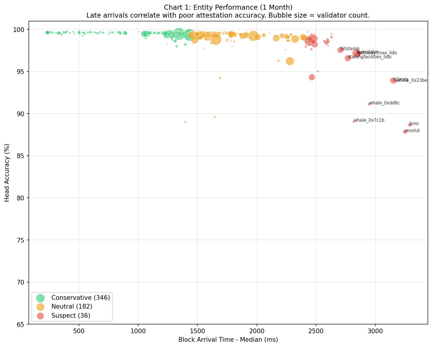 Entity Performance Scatter Plot