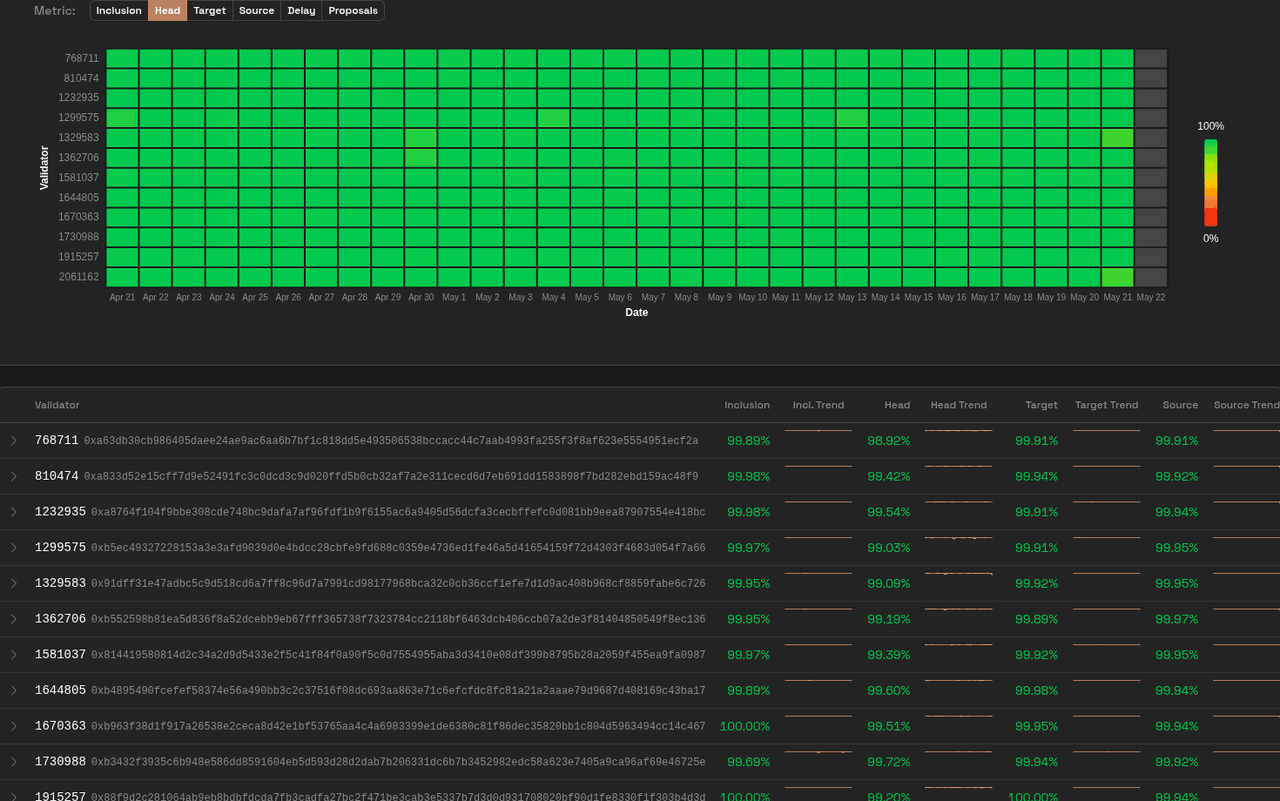 Animated Validator Report matrix drilldown from day to hour to slot rows